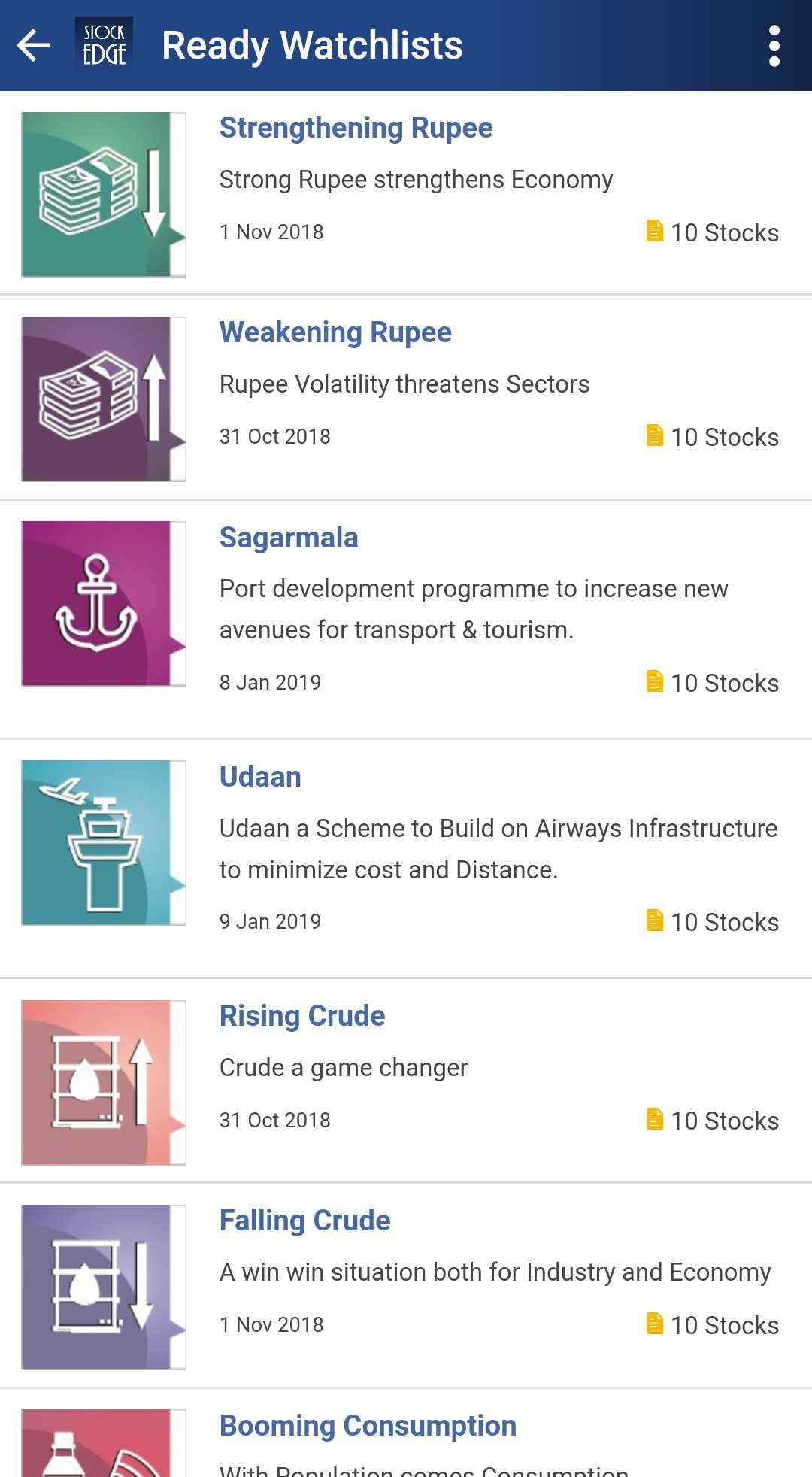 a snap of StockEdge app of the Ready Watchlists section showing various articles related to the field of stock market.