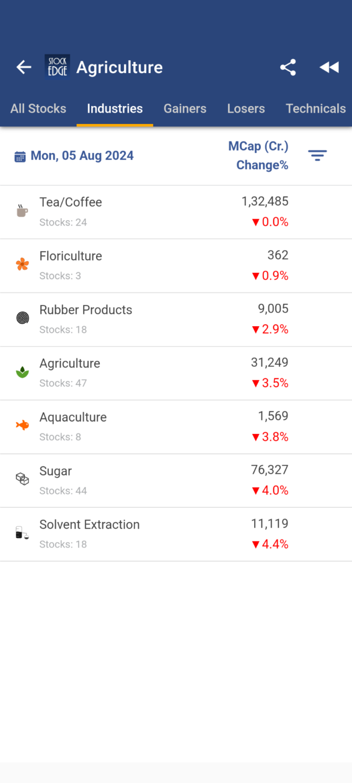 Top Agriculture Stocks In India