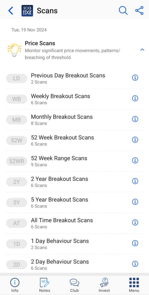 Price scans breakout scans