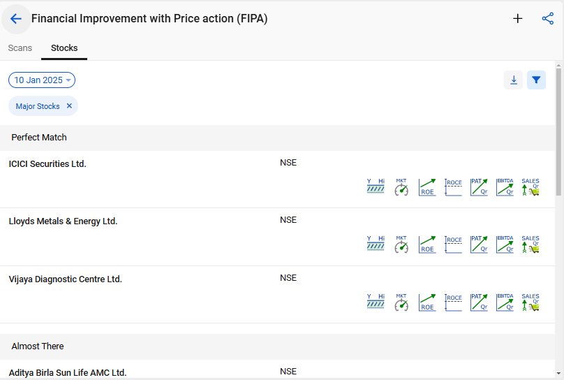 Check out the fipa stocks