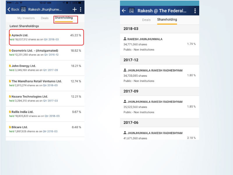 Stockedge investor section