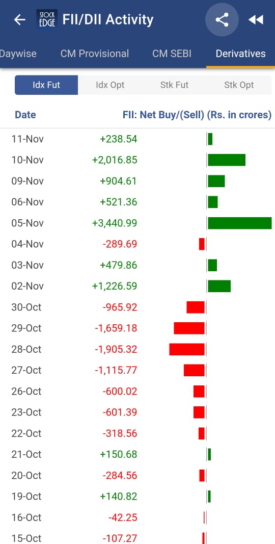 Chart Fii Dii Data 