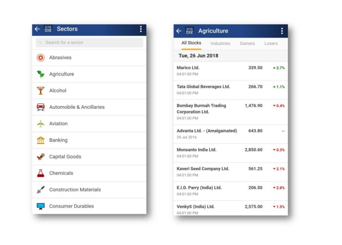 Two images,  one showing a list of sectors and the other showing stock prices for the agriculture sector.