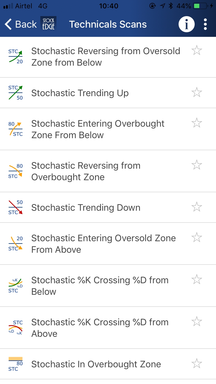 stochastic Stockedge 