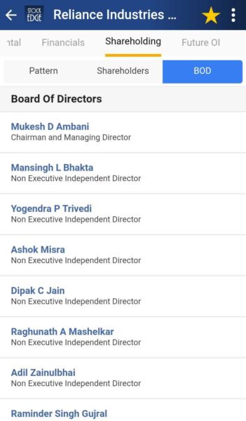 Board of Directors in Stockedge