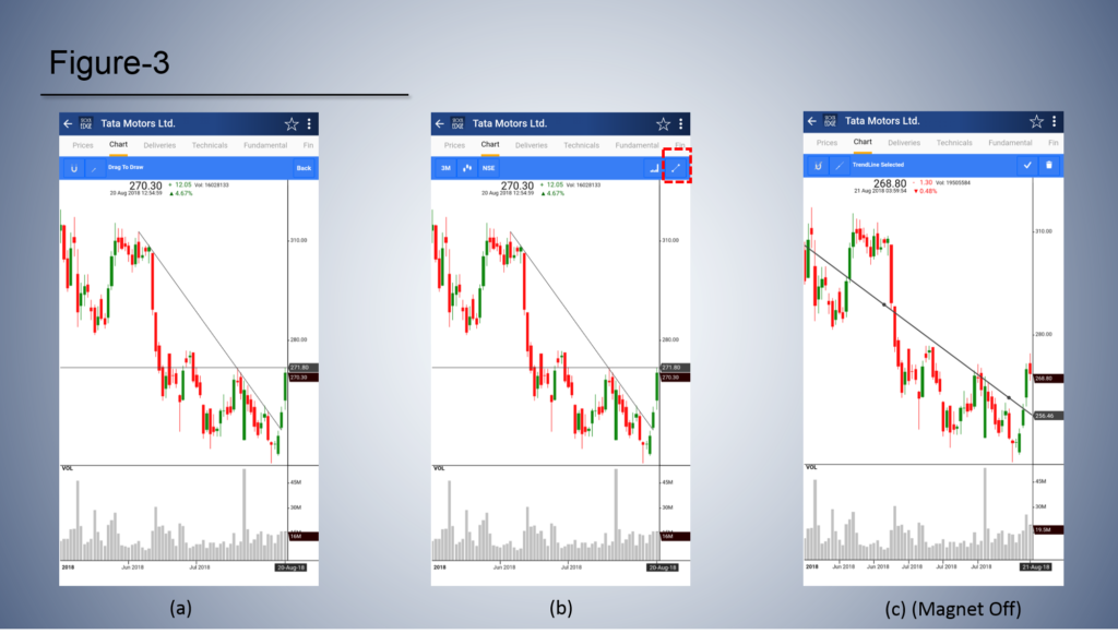 Using drawing tool in stockedge