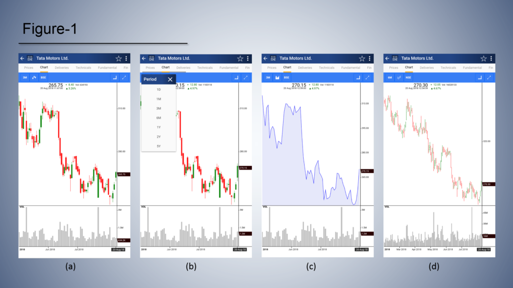 price charts of Tata Motor in Stockedge app