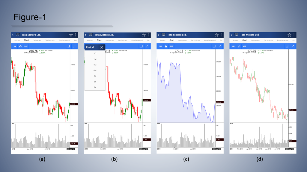 Price charts of tata motor in stockedge app