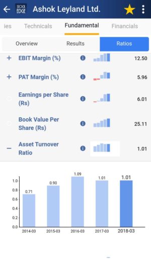 asset turnover ratio analysis