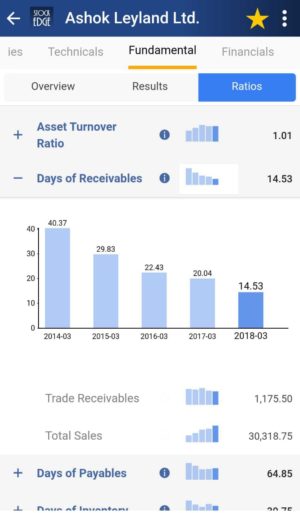 Days receivable stockedge