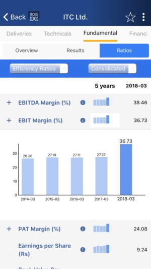 ebit margin of ITC Ltd.