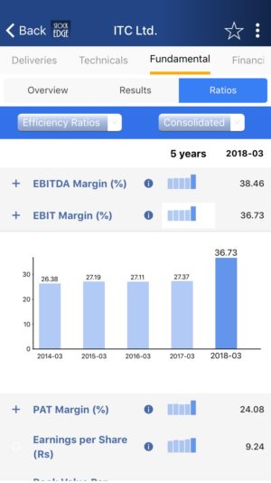 Ebit margin of itc ltd.