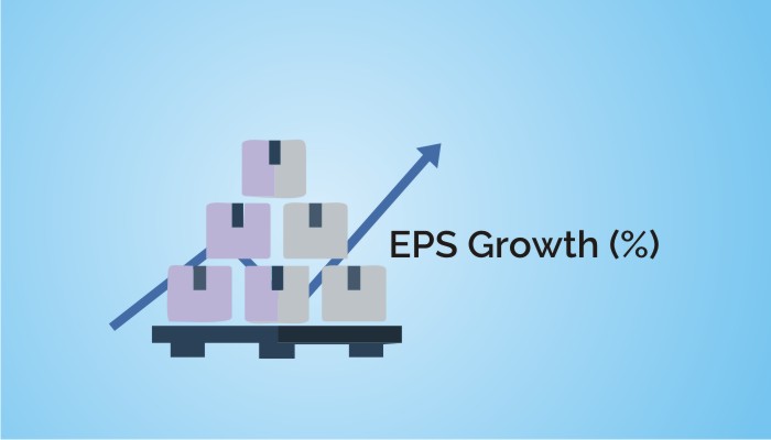 EPS Growth % Stockedge