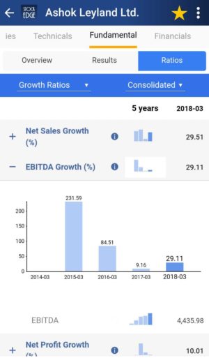 ebitda growth of Ashok Leyland