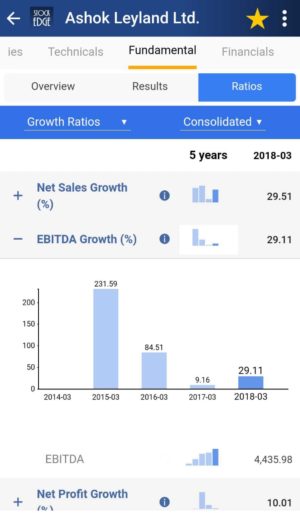 Ebitda growth of ashok leyland