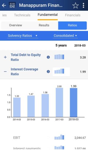 Interest coverage ratio of a company