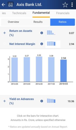 net interest margin of Axis Bank