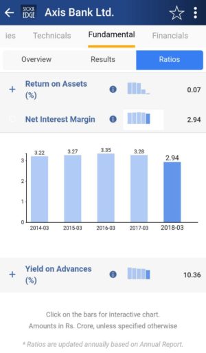 Net interest margin of axis bank