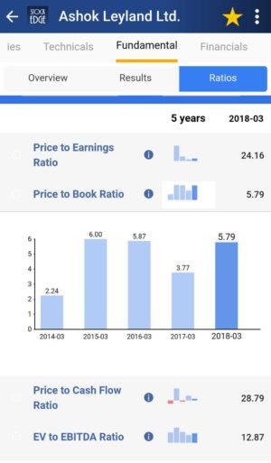 price to book value ratio on StockEdge