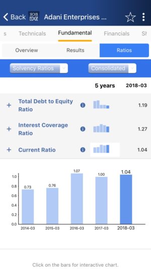 Current ratio on stockedge