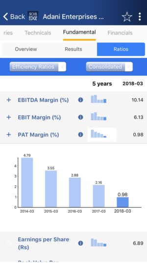 Pat margin %