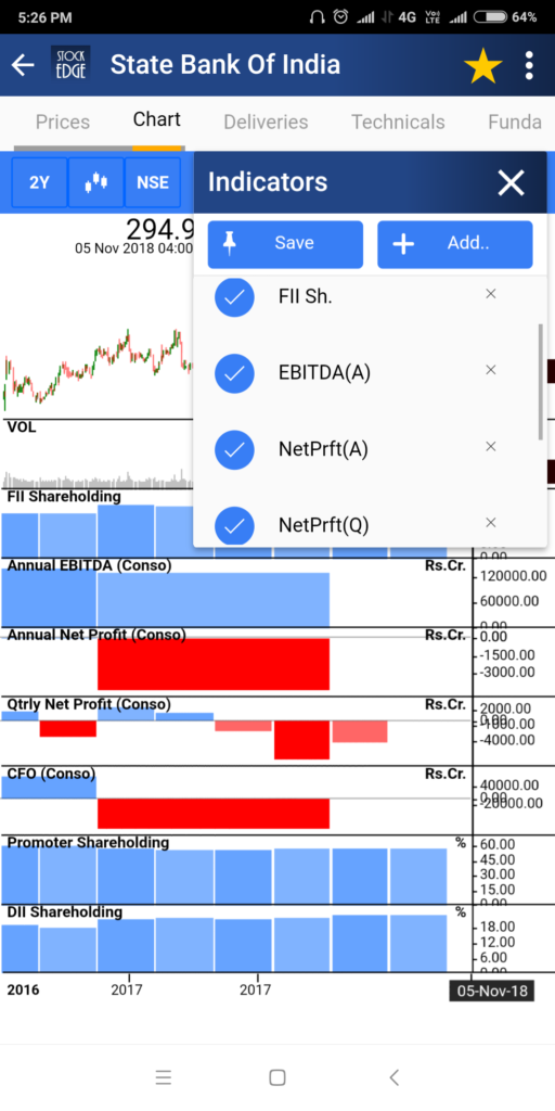 A screenshot of a financial app showing various indicators such as ebitda, net profit, and promoter shareholding for state bank of india in graphical and tabular form.