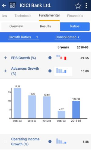 A screenshot of advances growth of icici bank ltd. Taken from a renowed stock market app (stockedge).