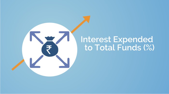 Interest Expended to total funds