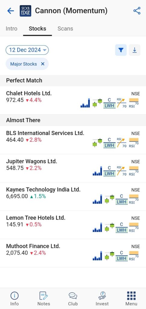 Check out the cannon strategies in stockedge