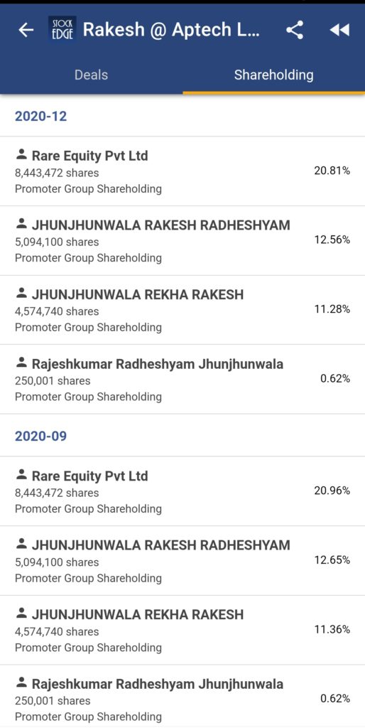 Investor shareholding