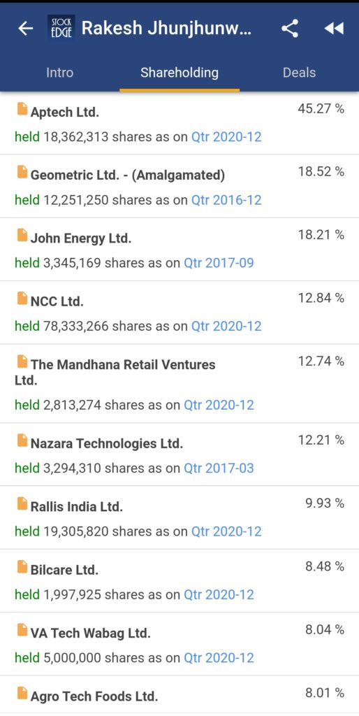 Investor shareholding