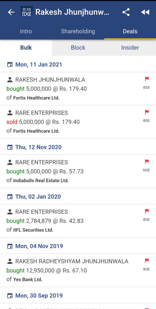 Investor shareholding