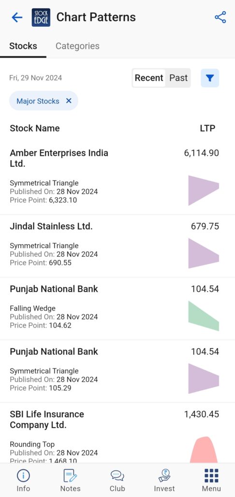 Check out the chart patterns section  of stockedge where you will get valuable insights