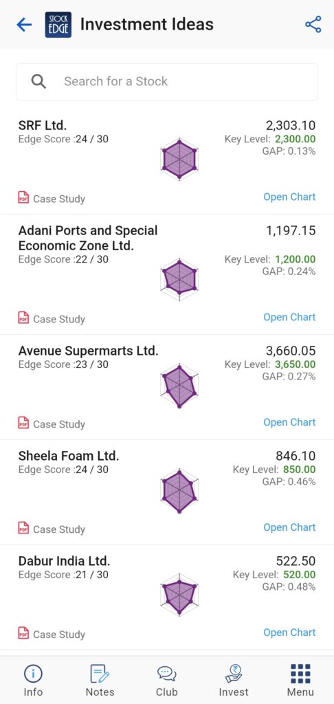 Check out the investment ideas section  of stockedge where you will get valuable insights