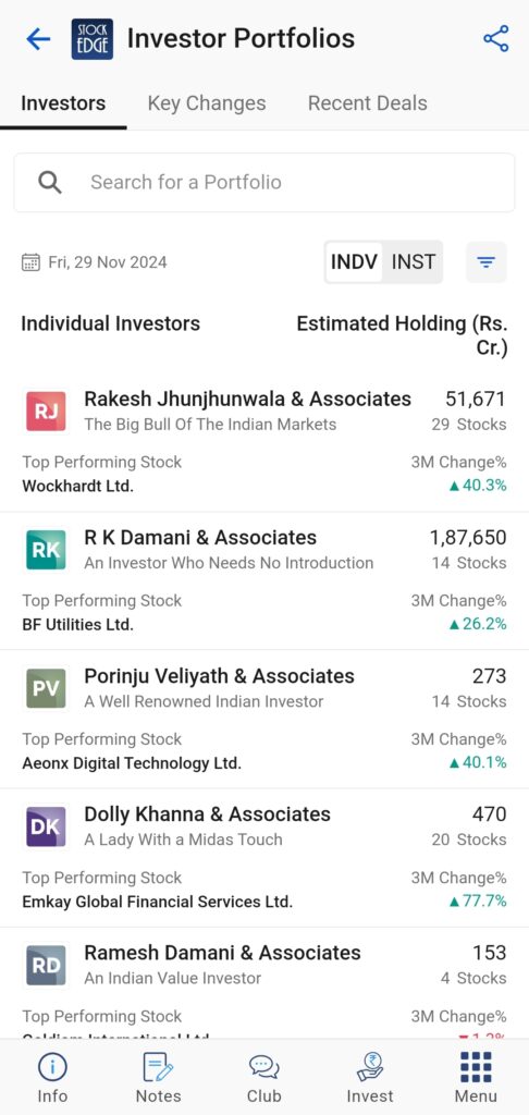 Check out the investor portfolios section  of stockedge where you will get valuable insights