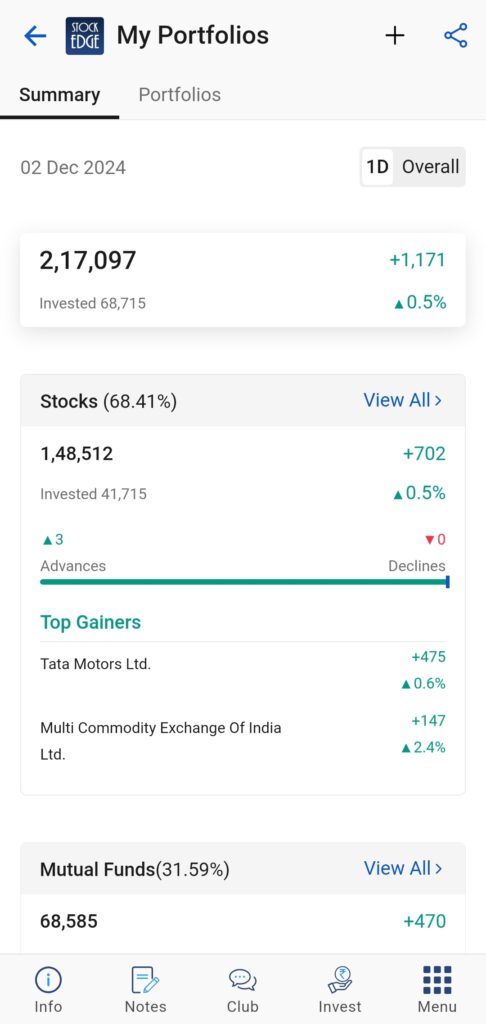 Check out the my portfolio section  of stockedge where you will get valuable insights