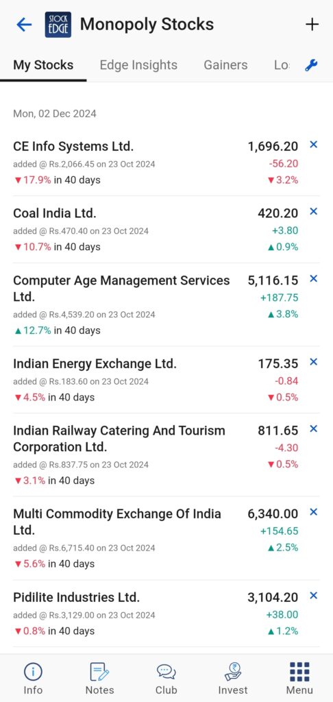 Check out the my watchlist section  of stockedge where you will get valuable insights