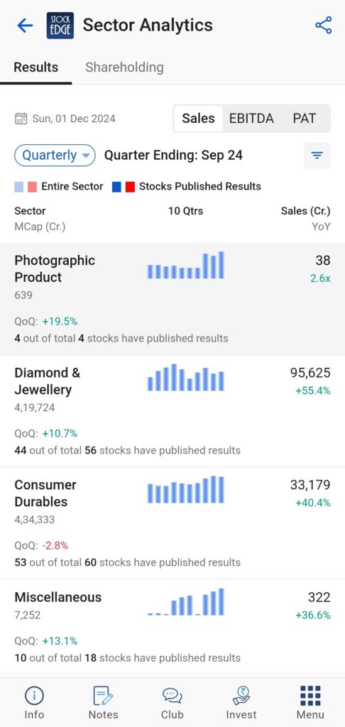 Check out the sector analytics section  of stockedge where you will get valuable insights