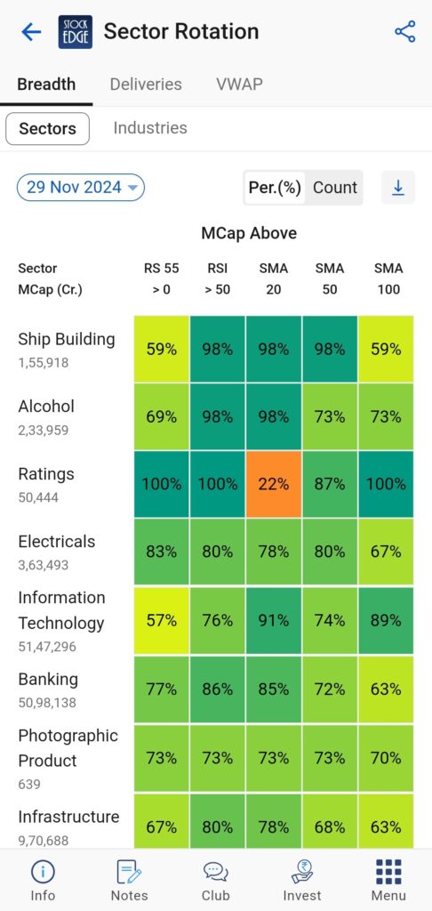 Check out the sector rotation section  of stockedge where you will get valuable insights