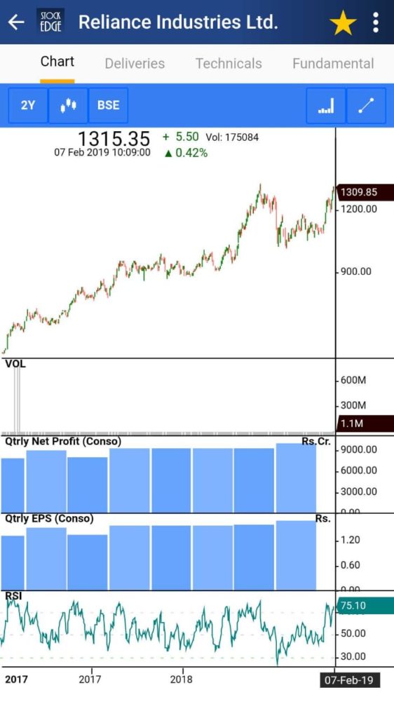 Why You Should Use StockEdge App | SE Blog