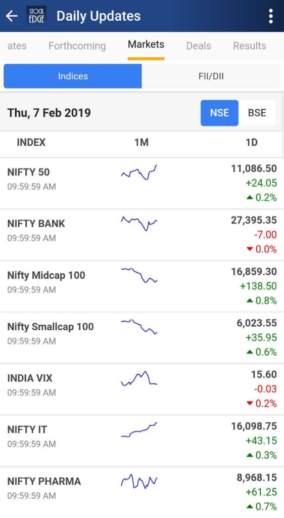 Why You Should Use StockEdge App | SE Blog