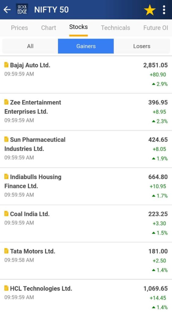 Why You Should Use StockEdge App | SE Blog