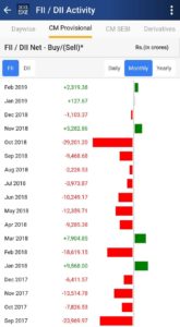 Why You Should Use StockEdge App | SE Blog