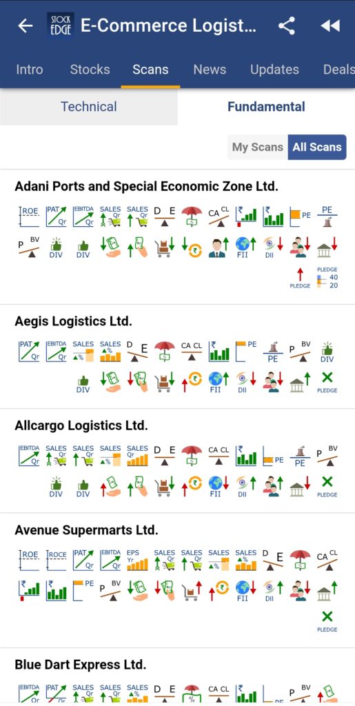 Logistics challenges