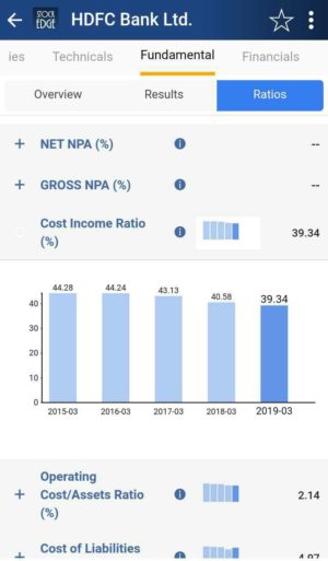 Cost to income ratio of hdfc bank