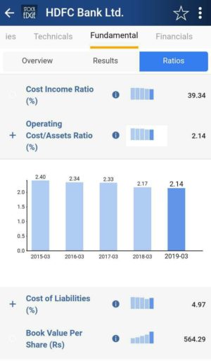 Cost to Assets Ratio of HDFC Bank 