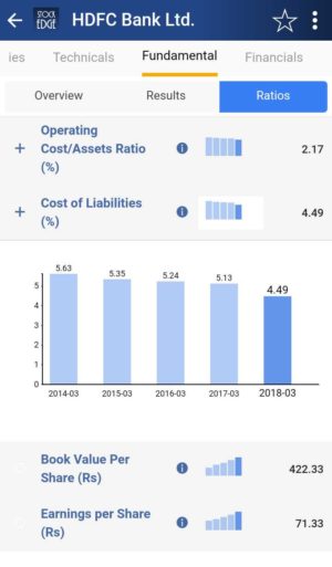 cost of liabilities (%)