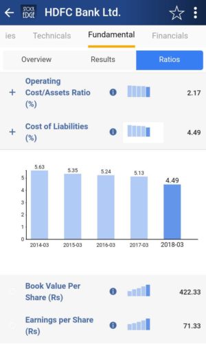 Cost of liabilities (%)