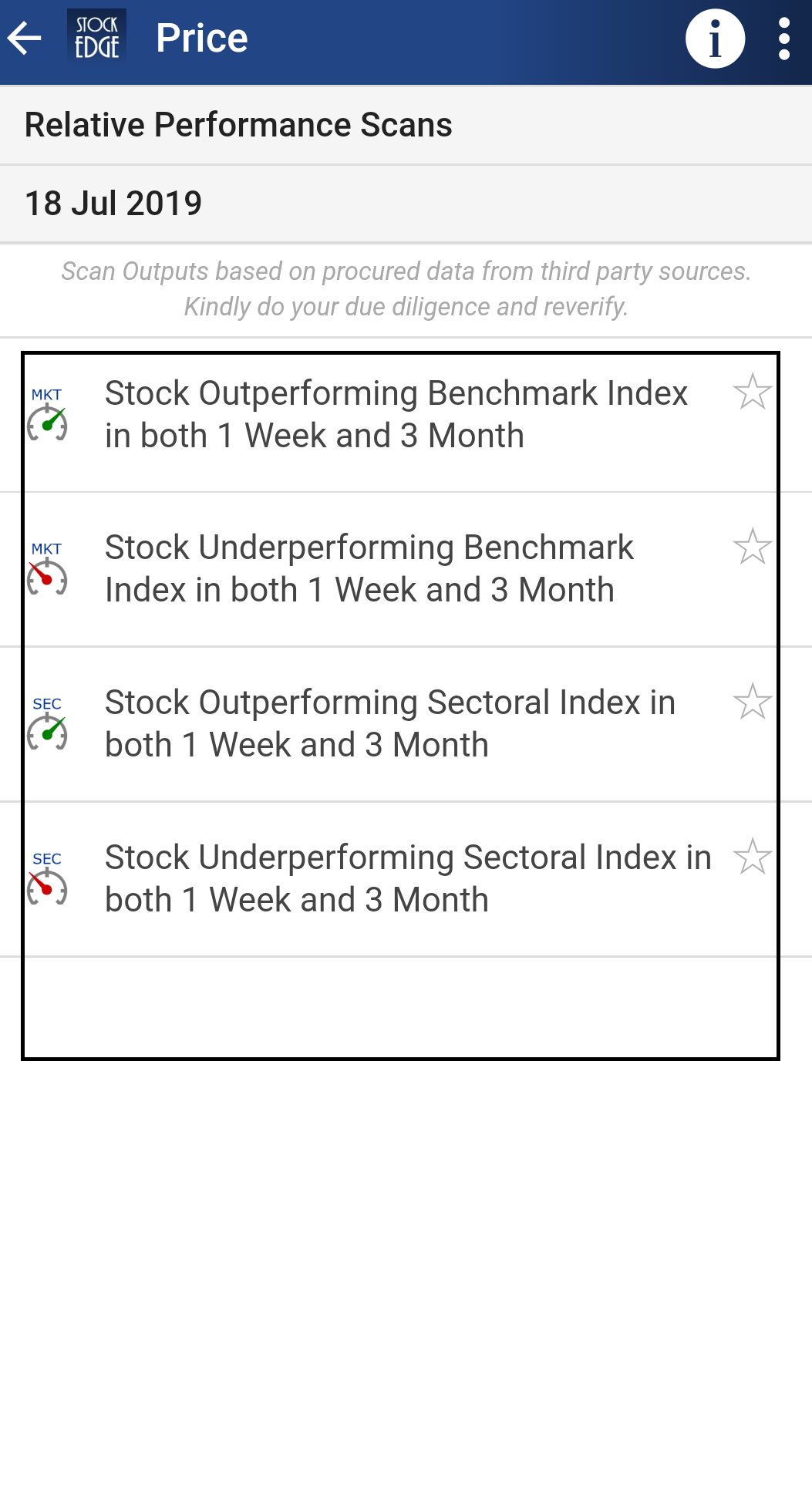 A screenshot of a stock performance with a list of stocks and their performance over a week and a month.