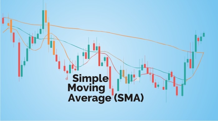 A line graph with the title “simple moving average (sma)” on a blue background. The graph has a horizontal x-axis and a vertical y-axis. The graph has a red line, a green line, and a yellow line. The red line has a downward trend, the green line has an upward trend, and the yellow line has a fluctuating trend.